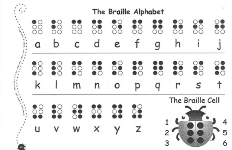 Braille Alphabet Key